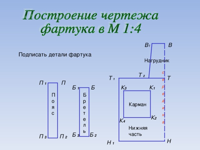 При построении чертежа фартука необходимы мерки