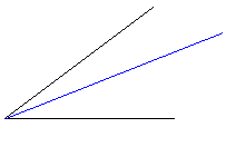 Ось угла. Симметрия угла.
