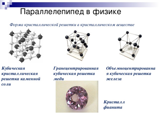 Параллелепипед в физике Форма кристаллической решетки в кристаллическом веществе Гранецентрированная кубическая решетка меди Объемноцентрированная кубическая решетка железа Кубическая кристаллическая решетка каменной соли Кристалл фианита 