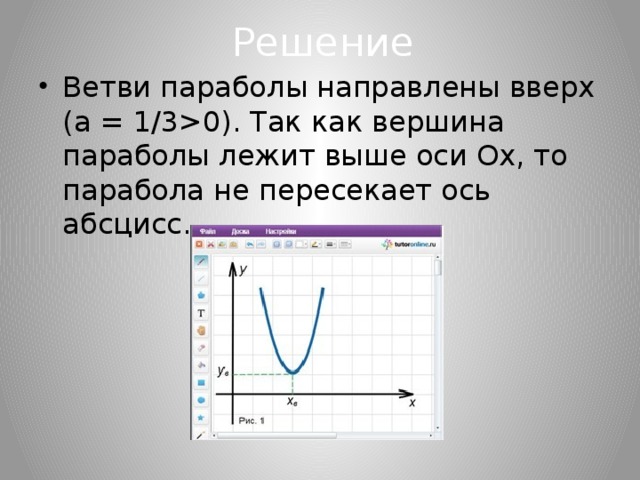 Парабола x 2 3