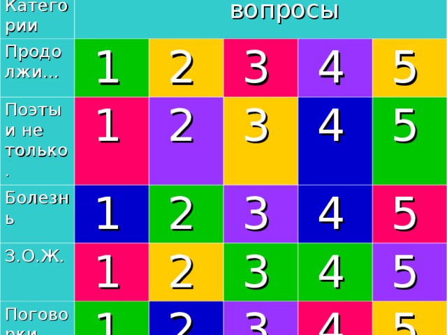 Категории Продолжи…  вопросы  1 Поэты и не только. Болезнь  2  1 З.О.Ж.  3  2  1 Поговорки…  1  2  4  3  5  2  3  1  4  5  2  3  4  4  5  3  5  4  5 