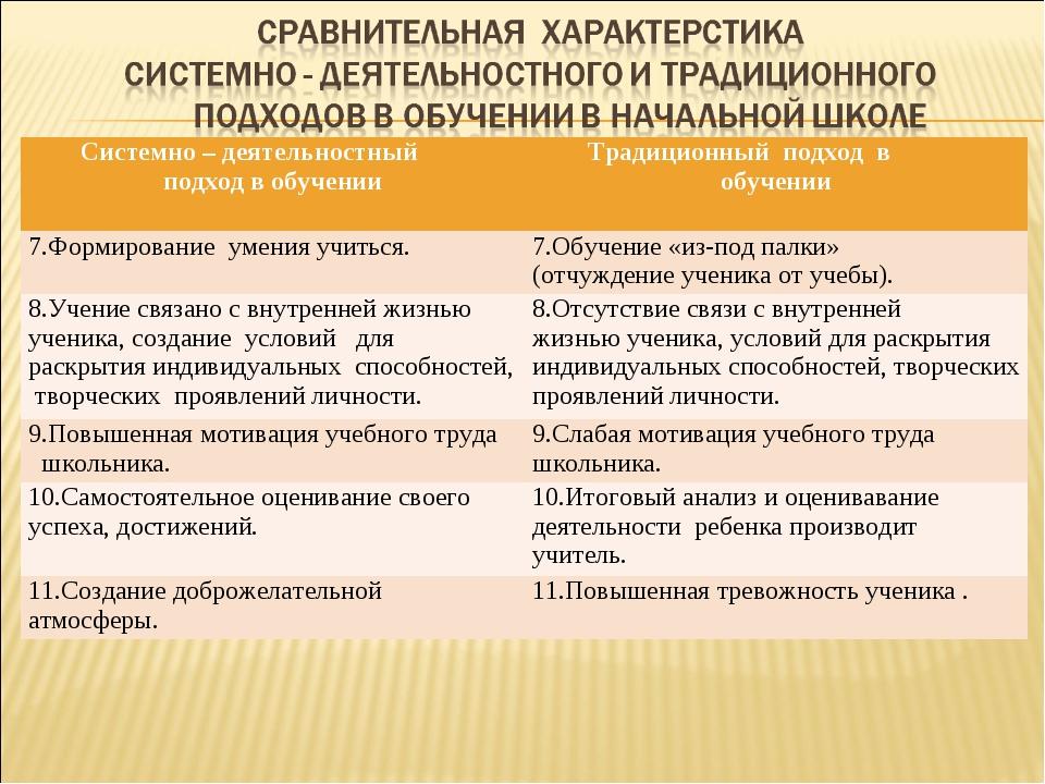 Традиционное сравнение. Системно деятельностный подход и традиционный. Традиционный подход в обучении. Характеристика системно-деятельностного подхода. Деятельностный подход в начальной школе.