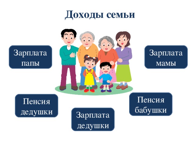 Заработная плата семьи. Семейный доход. Доходы семьи семьи. Доходы семьи для детей. Доходы семьи для дошкольников.