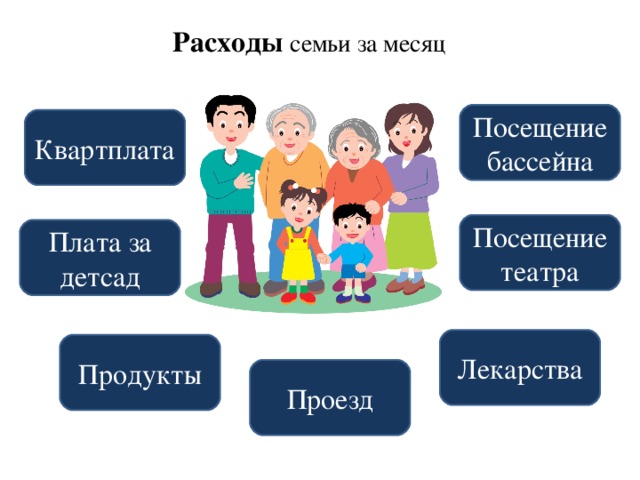   Расходы  семьи за месяц  Посещение бассейна Квартплата Посещение театра Плата за детсад Лекарства Продукты Проезд 