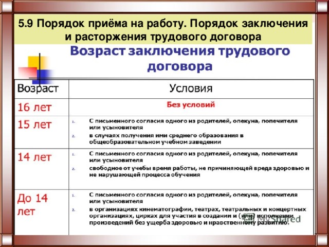 5.9 Порядок приёма на работу. Порядок заключения и расторжения трудового договора 