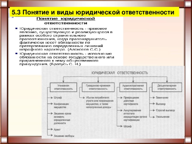 5.3 Понятие и виды юридической ответственности 