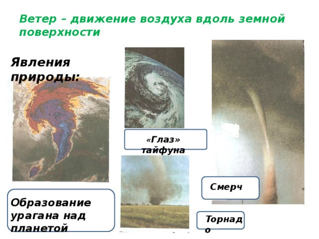Ветер – движение воздуха вдоль земной поверхности Явления природы: « Глаз» тайфуна Смерч  Образование урагана над планетой Торнадо  