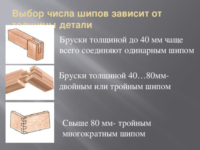 Выбор числа шипов зависит от толщины детали Бруски толщиной до 40 мм чаще всего соединяют одинарным шипом Бруски толщиной 40…80мм-двойным или тройным шипом Свыше 80 мм- тройным многократным шипом 