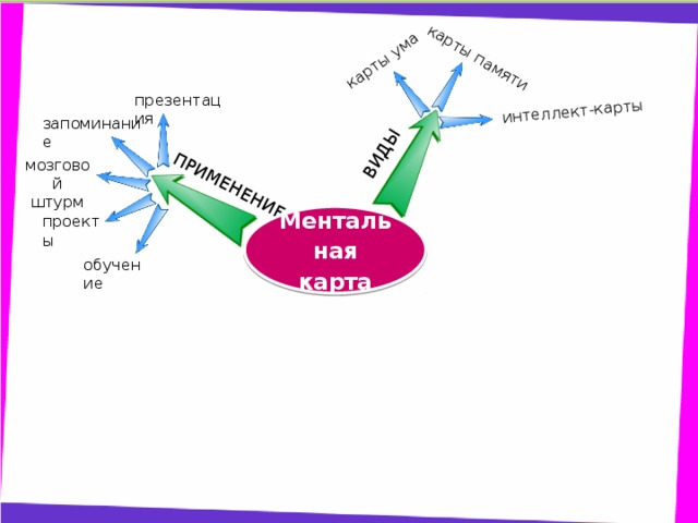 Мастер и маргарита интеллект карта