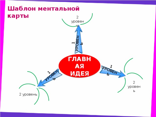 Ментальный класс