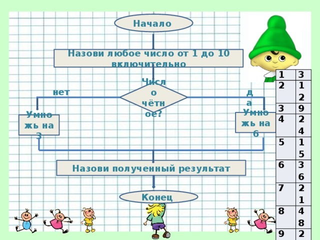 Назови любые 3