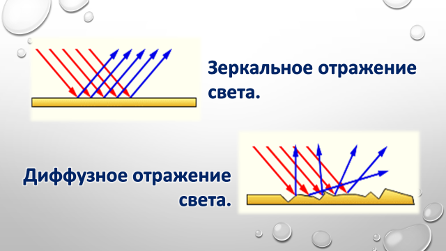 Зеркальное изображение это