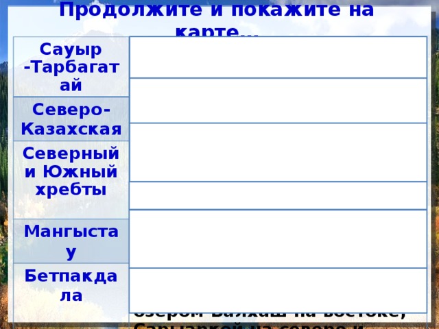 Продолжите и покажите на карте… Сауыр -Тарбагатай Горная система на востоке между озерами Алаколь и Жайсан Северо-Казахская Равнина Северный и Южный хребты Относятся к Жонгарскому Алатау, расположенному между озером Алаколь и рекой Иле Мангыстау Бетпакдала Низкие горы на побережье Каспия Плато между рекой Сарысу на западе и озером Балхаш на востоке, Сарыаркой на севере и рекой Шу на юге Хан-Танири высшая точка  Тянь-Шаня, ее высота 6995м над уровнем моря 