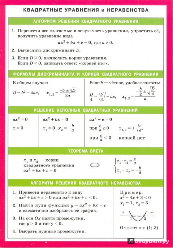 Уравнения и неравенства. Квадратные уравнения и неравенства. Квадратные уравнения неравенст. Решение неравенств квадратных уравнений. Квадратные неравенства формулы.