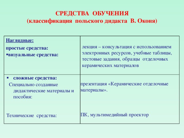 Разделить средство. Классификация средств обучения Оконь. Методы обучения выделяемые в. Оконем. Количество групп методов обучения выделяемых в Оконем на основе. Укажите количество групп методов обучения выделяемых в.Оконем.