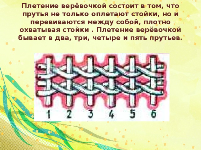 Плотный охватить. Плетение веревочка. Схемы плетения веревочек. Четверное плетение веревкой. Схема плетеной веревки.