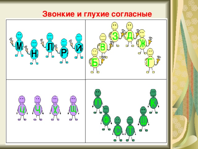 Звонкие и глухие согласные для дошкольников картинки задания