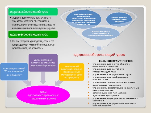 ВИДЫ ФИЗКУЛЬТМИНУТОК упражнения для  снятия общего и локального утомления; упражнения для  кистей рук; гимнастика для глаз; упражнения для улучшения слуха; упражнения для профилактики плоскостопия; упражнения, корректирующие осанку; дыхательная гимнастика; упражнения, действующие на различные мышечные группы; артикуляционная гимнастика; аутогенная тренировка; упражнения на регуляцию психического состояния; упражнения для  улучшения мозгового кровообращения. 