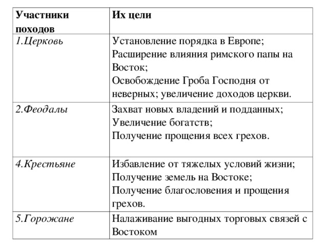 История 6 класс северо западная русь между востоком и западом презентация