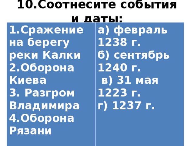 Соотнесите события. Северо-Западная Русь между Востоком и Западом 6 класс даты и события. Северо-Западная Русь между Востоком и Западом таблица. Битвы даты Северо Западная Русь между Востоком и Западом. Северо-Западная Русь между Востоком и Западом таблица Дата и событие.