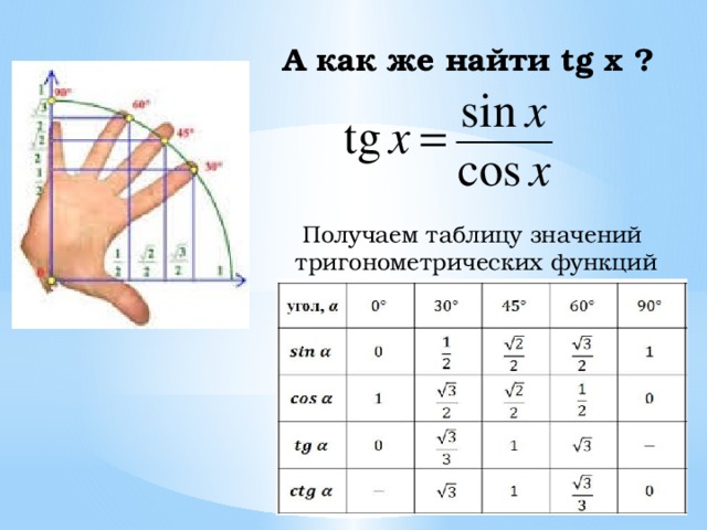 Тангенс угла 12 5