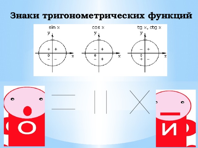 Тригонометрический круг знаки. Знаки тригонометрических функций в координатных четвертях. Знаки функции тригонометрия. Символы в тригонометрии.