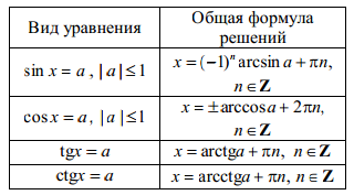 Корни тригонометрических уравнений. Решение тригонометрических уравнений формулы. Формулы решение простых тригонометрических уравнений. Основные тригонометрические уравнения формулы. Общие формулы решения тригонометрических уравнений.