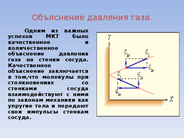 Пояснение газов. Объяснение давления газа. Давление газа на стенки сосуда. Объяснение давления газа на основе представлений о строении вещества. Объясните давление идеального газа на основе МКТ.