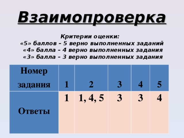 Правильно 5 баллов