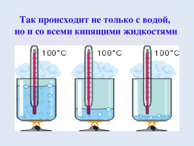 Для кипения жидкости необходимо