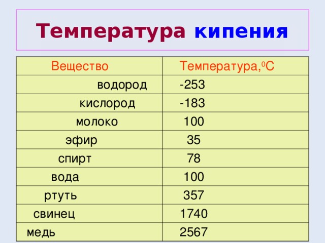 Какая температура кипения супа