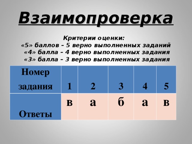 Взаимопроверка     Критерии оценки:  «5» баллов – 5 верно выполненных заданий  «4» балла – 4 верно выполненных задания  «3» балла – 3 верно выполненных задания    Номер задания   Ответы   1   2 в   3 а   4 б а   5 в 