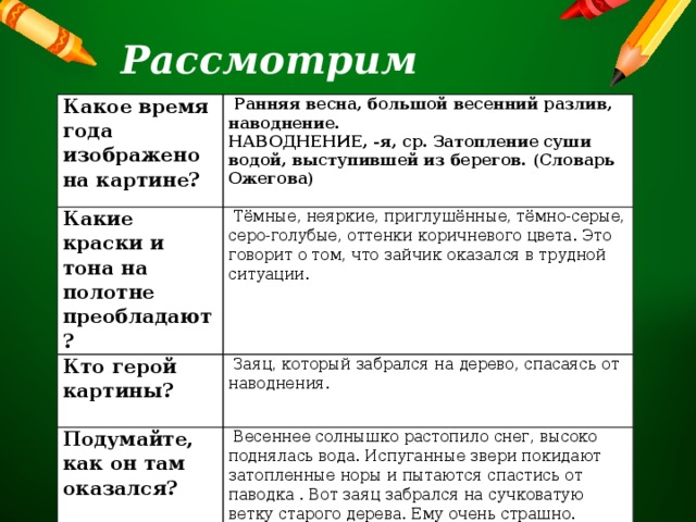 Рассмотрим картину Какое время года изображено на картине?   Ранняя весна, большой весенний разлив, наводнение. Какие краски и тона на полотне преобладают? НАВОДНЕНИЕ, -я, ср. Затопление суши водой, выступившей из берегов. (Словарь Ожегова)   Тёмные, неяркие, приглушённые, тёмно-серые, серо-голубые, оттенки коричневого цвета. Это говорит о том, что зайчик оказался в трудной ситуации. Кто герой картины?      Заяц, который забрался на дерево, спасаясь от наводнения. Подумайте, как он там оказался?   Весеннее солнышко растопило снег, высоко поднялась вода. Испуганные звери покидают затопленные норы и пытаются спастись от паводка . Вот заяц забрался на сучковатую ветку старого дерева. Ему очень страшно. 