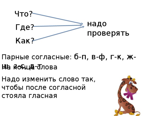 Что? надо проверять Где? Как? Парные согласные: б-п, в-ф, г-к, ж-ш, з-с, д-т На конце слова Надо изменить слово так, чтобы после согласной стояла гласная