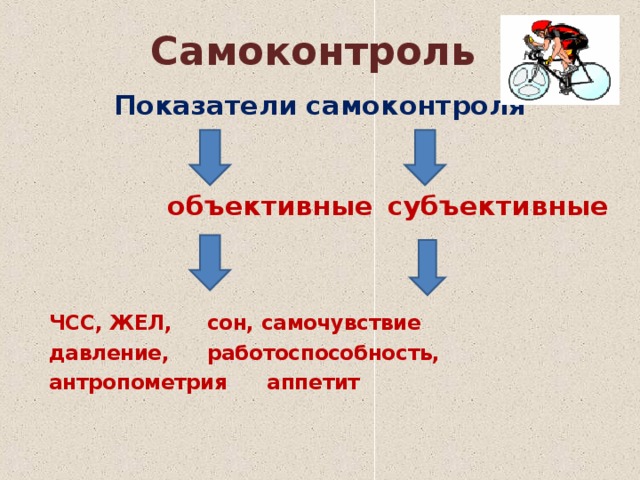 Субъективные показатели самоконтроля картинки