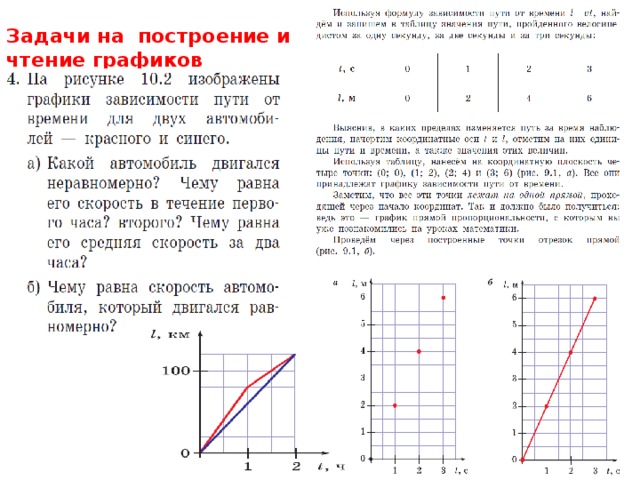 Постройте и прочитайте график