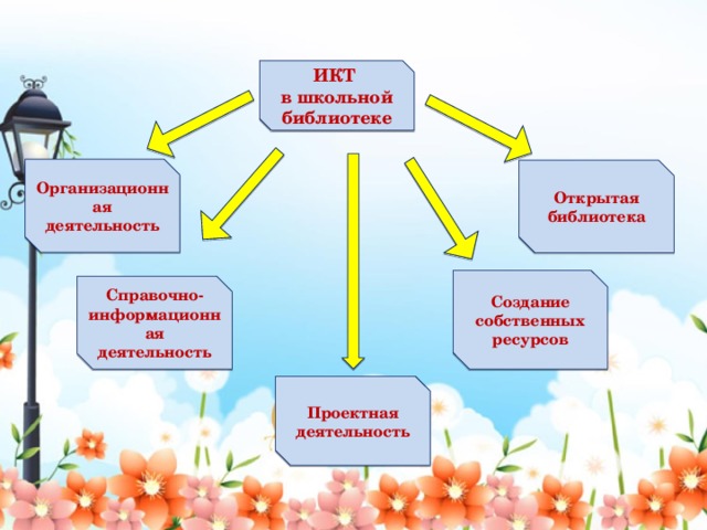 Презентация о работе школьной библиотеки