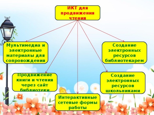 План разработки чтения художественного текста