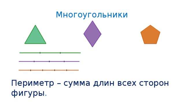 Многоугольники Периметр – сумма длин всех сторон фигуры . 