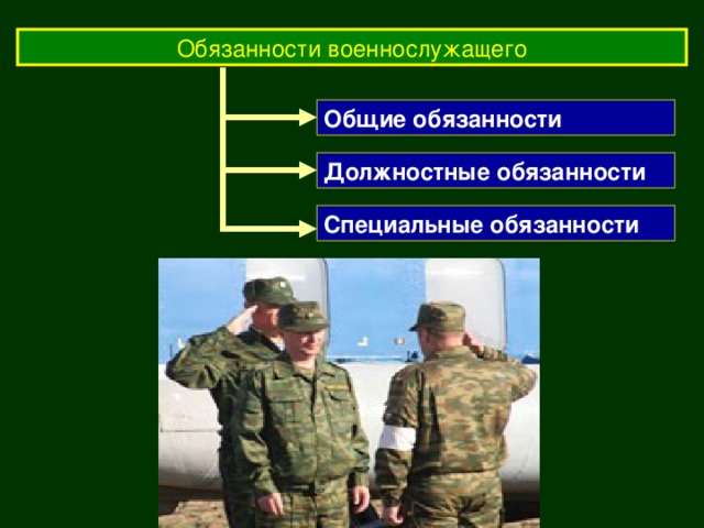 Общие должностные и специальные обязанности военнослужащих презентация