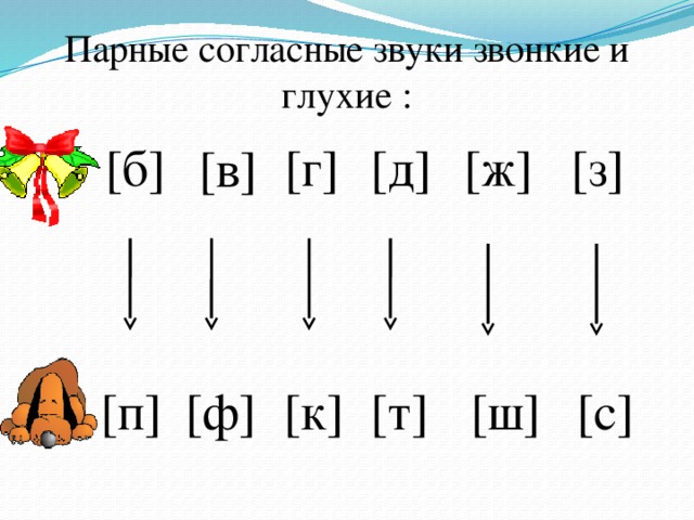 Картинка парные согласные 1 класс