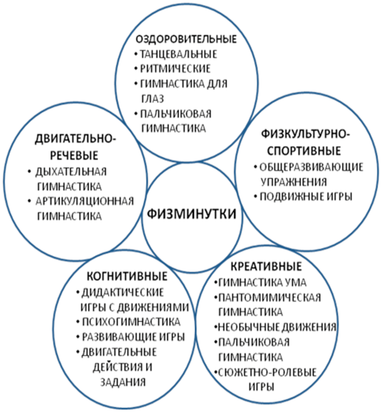 Сборник Физминуток Для Детей С ОВЗ.