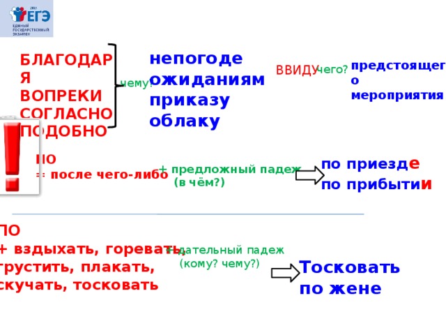  БЛАГОДАРЯ ВОПРЕКИ СОГЛАСНО ПОДОБНО непогоде ожиданиям приказу облаку предстоящего мероприятия ВВИДУ чего? чему? по приезд е по прибыти и ПО = после чего-либо + предложный падеж  (в чём?) ПО + вздыхать, горевать, грустить, плакать, скучать, тосковать + дательный падеж  (кому? чему?) Тосковать по жене  