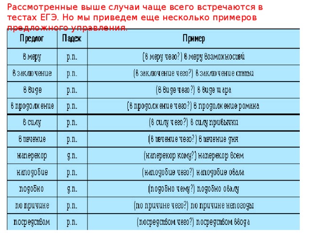 Рассмотренные выше случаи чаще всего встречаются в тестах ЕГЭ. Но мы приведем еще несколько примеров предложного управления. 