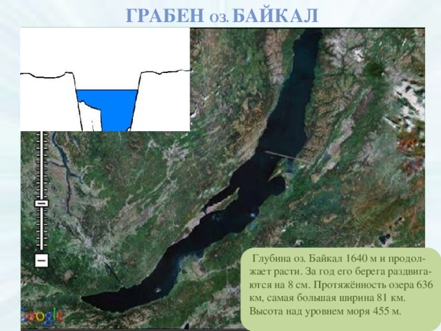 Грабен оз. Байкал  Глубина оз. Байкал 1640 м и продол-жает расти. За год его берега раздвига-ются на 8 см. Протяжённость озера 636 км, самая большая ширина 81 км. Высота над уровнем моря 455 м. 