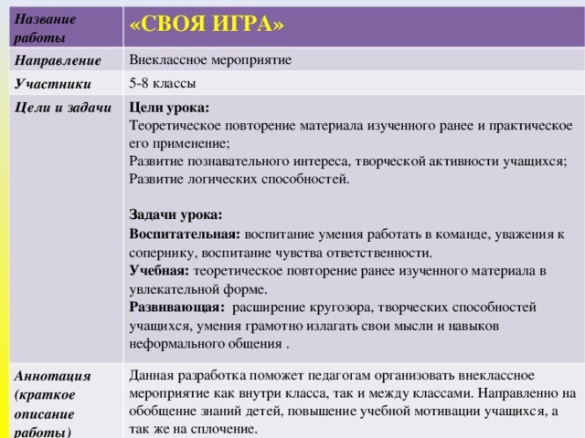 План внеклассного мероприятия по математике 5 класс