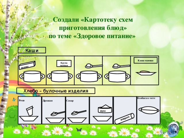 колбаса молоко    Создали «Картотеку схем  приготовления блюд»  по теме «Здоровое питание»   Каши Каша манная Крупа манная Хлебо – булочные изделия Вода  Дрожжи Сахар Колбаса в тесте мука 