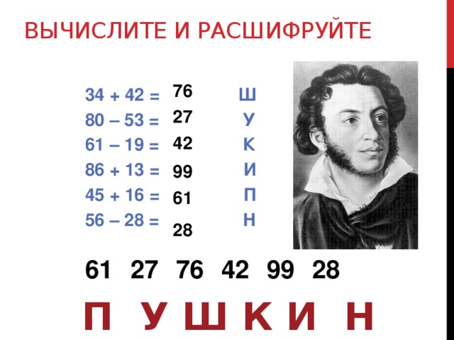 Вычислите и расшифруйте 76 34 + 42 = Ш  80 – 53 = У  61 – 19 = К 86 + 13 = И  45 + 16 = П  56 – 28 = Н  61  27  76  42  99  28 27 42 99 61 28 П У Ш К И Н 