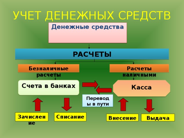 Презентация учет денежных средств в кассе