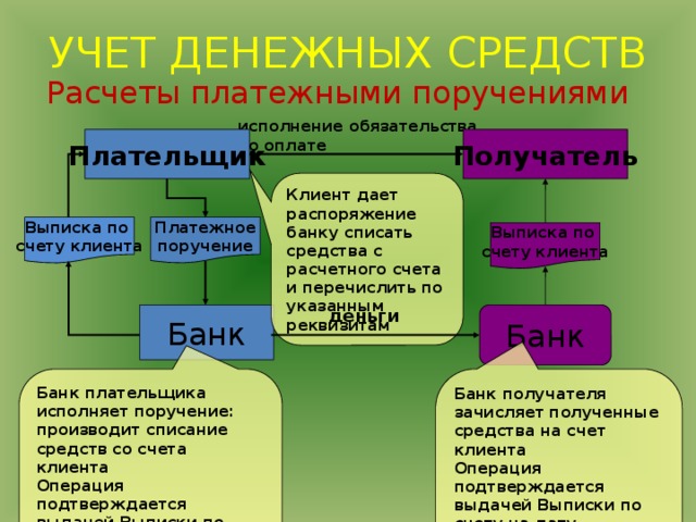 Электронная презентация к теме Учет денежных средств